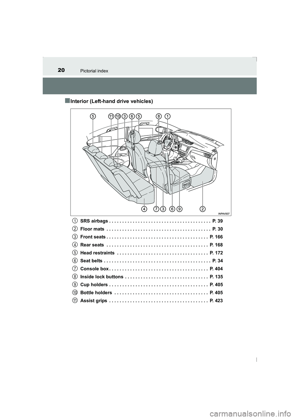 TOYOTA AVENSIS 2015 User Guide 20Pictorial index
AVENSIS_OM_OM20C20E_(EE)
■Interior (Left-hand drive vehicles)
SRS airbags . . . . . . . . . . . . . . . . . . . . . . . . . . . . . . . . . . . . . . .  P. 39
Floor mats  . . . . .