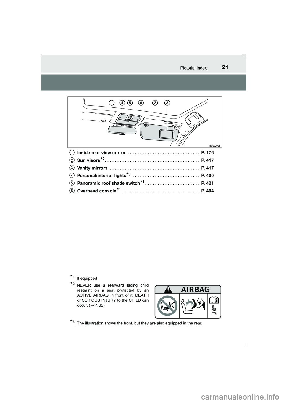 TOYOTA AVENSIS 2015 Owners Manual 21Pictorial index
AVENSIS_OM_OM20C20E_(EE)Inside rear view mirror  . . . . . . . . . . . . . . . . . . . . . . . . . . . . .  P. 176
Sun visors
*2. . . . . . . . . . . . . . . . . . . . . . . . . . . 
