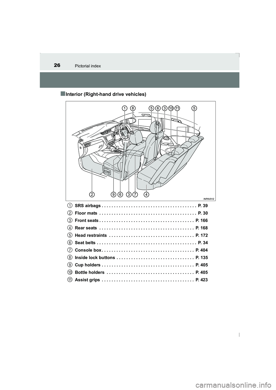 TOYOTA AVENSIS 2015 Owners Manual 26Pictorial index
AVENSIS_OM_OM20C20E_(EE)
■Interior (Right-hand drive vehicles)
SRS airbags . . . . . . . . . . . . . . . . . . . . . . . . . . . . . . . . . . . . . . .  P. 39
Floor mats  . . . . 