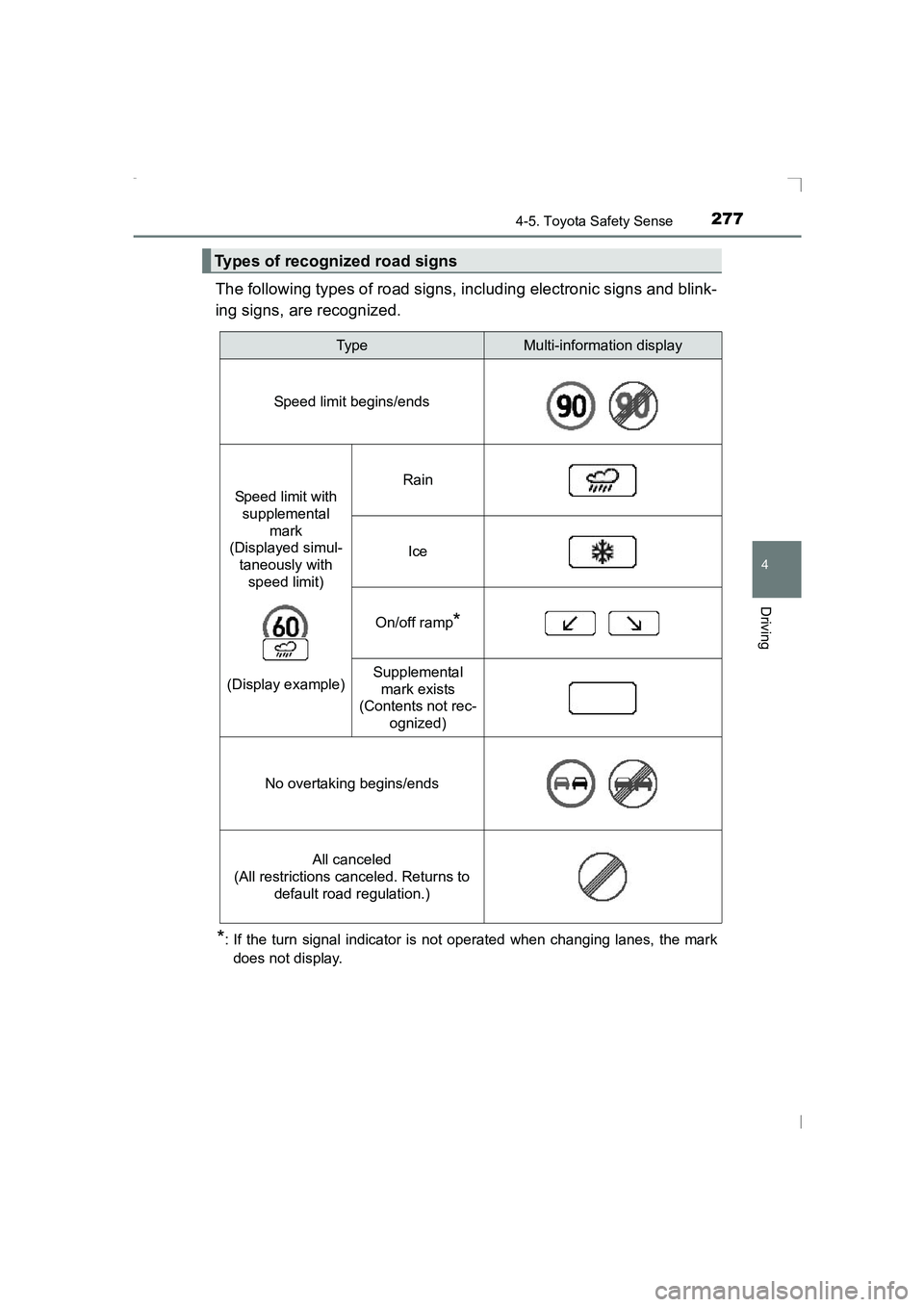 TOYOTA AVENSIS 2015 Owners Manual 2774-5. Toyota Safety Sense
4
Driving
AVENSIS_OM_OM20C20E_(EE)
The following types of road signs, including electronic signs and blink-
ing signs, are recognized.
*: If the turn signal indicator is no TOYOTA AVENSIS 2015 Owners Manual 2774-5. Toyota Safety Sense
4
Driving
AVENSIS_OM_OM20C20E_(EE)
The following types of road signs, including electronic signs and blink-
ing signs, are recognized.
*: If the turn signal indicator is no