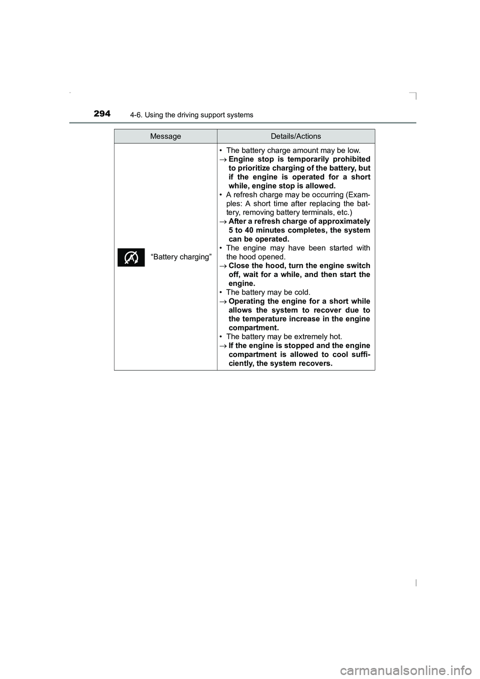 TOYOTA AVENSIS 2015 Owners Manual 2944-6. Using the driving support systems
AVENSIS_OM_OM20C20E_(EE)
“Battery charging”
• The battery charge amount may be low.
→Engine stop is temporarily prohibited
to prioritize charging of t TOYOTA AVENSIS 2015 Owners Manual 2944-6. Using the driving support systems
AVENSIS_OM_OM20C20E_(EE)
“Battery charging”
• The battery charge amount may be low.
→Engine stop is temporarily prohibited
to prioritize charging of t