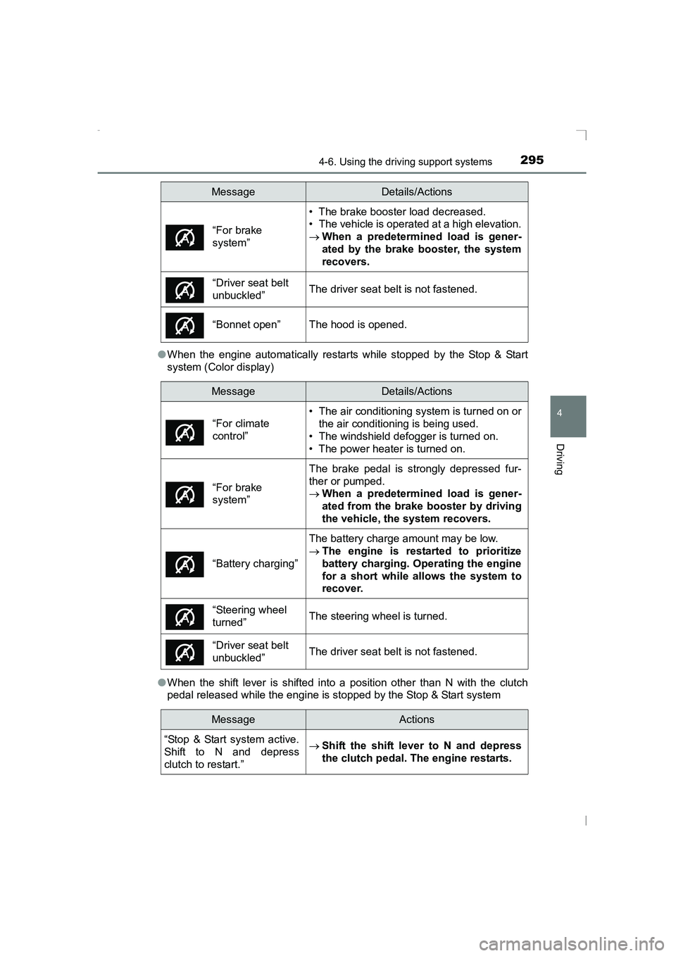 TOYOTA AVENSIS 2015 Owners Manual 2954-6. Using the driving support systems
4
Driving
AVENSIS_OM_OM20C20E_(EE)●
When the engine automatically restarts while stopped by the Stop & Start
system (Color display)
● When the shift lever TOYOTA AVENSIS 2015 Owners Manual 2954-6. Using the driving support systems
4
Driving
AVENSIS_OM_OM20C20E_(EE)●
When the engine automatically restarts while stopped by the Stop & Start
system (Color display)
● When the shift lever