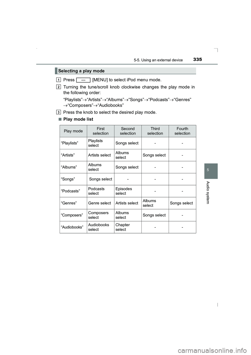 TOYOTA AVENSIS 2015  Owners Manual 3355-5. Using an external device
5
Audio system
AVENSIS_OM_OM20C20E_(EE)
Press   [MENU] to select iPod menu mode.
Turning the tune/scroll knob clockwise changes the play mode in
the following order:
