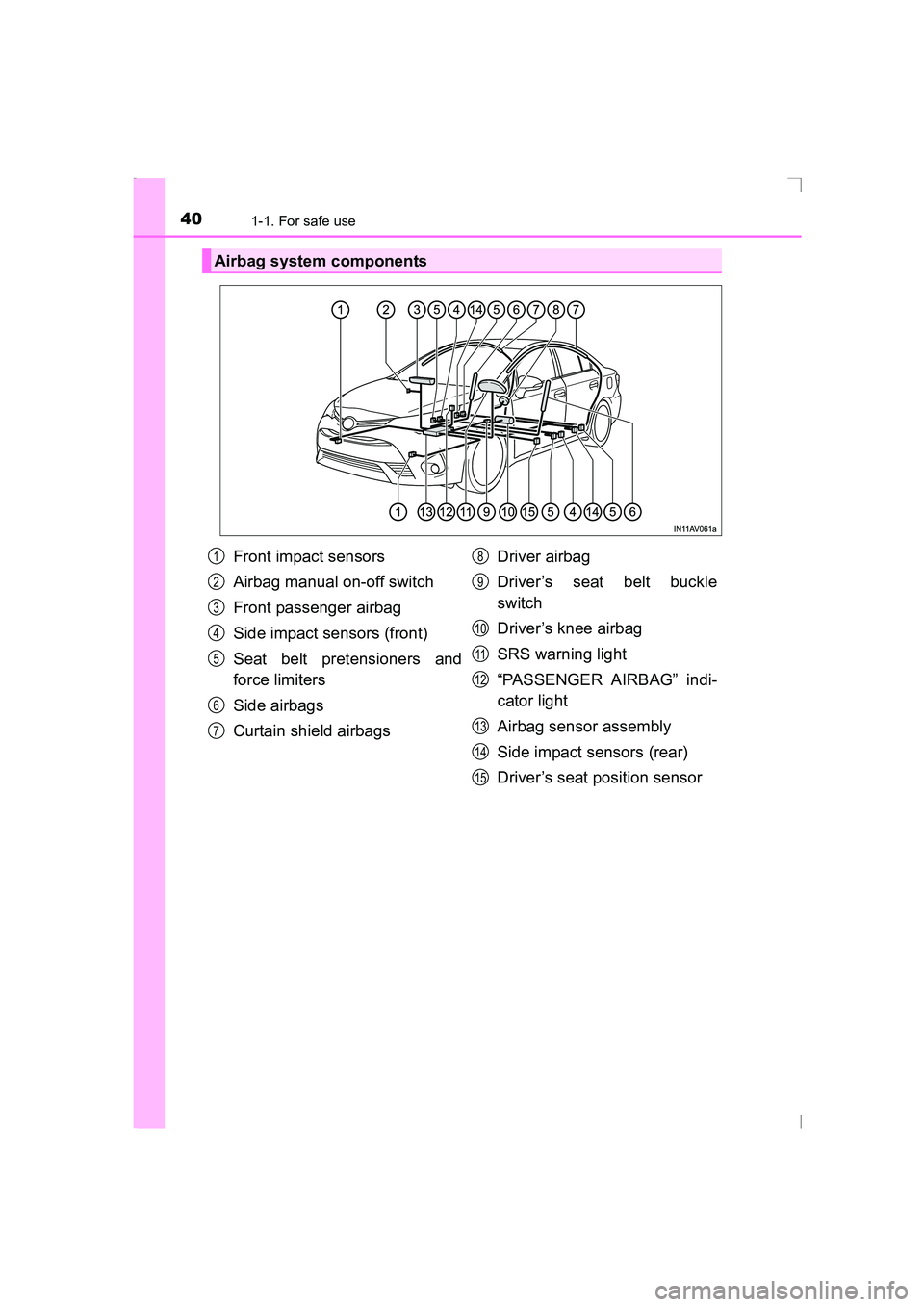 TOYOTA AVENSIS 2015 Owners Guide 401-1. For safe use
AVENSIS_OM_OM20C20E_(EE)
Airbag system components
Front impact sensors
Airbag manual on-off switch
Front passenger airbag
Side impact sensors (front)
Seat belt pretensioners and
fo