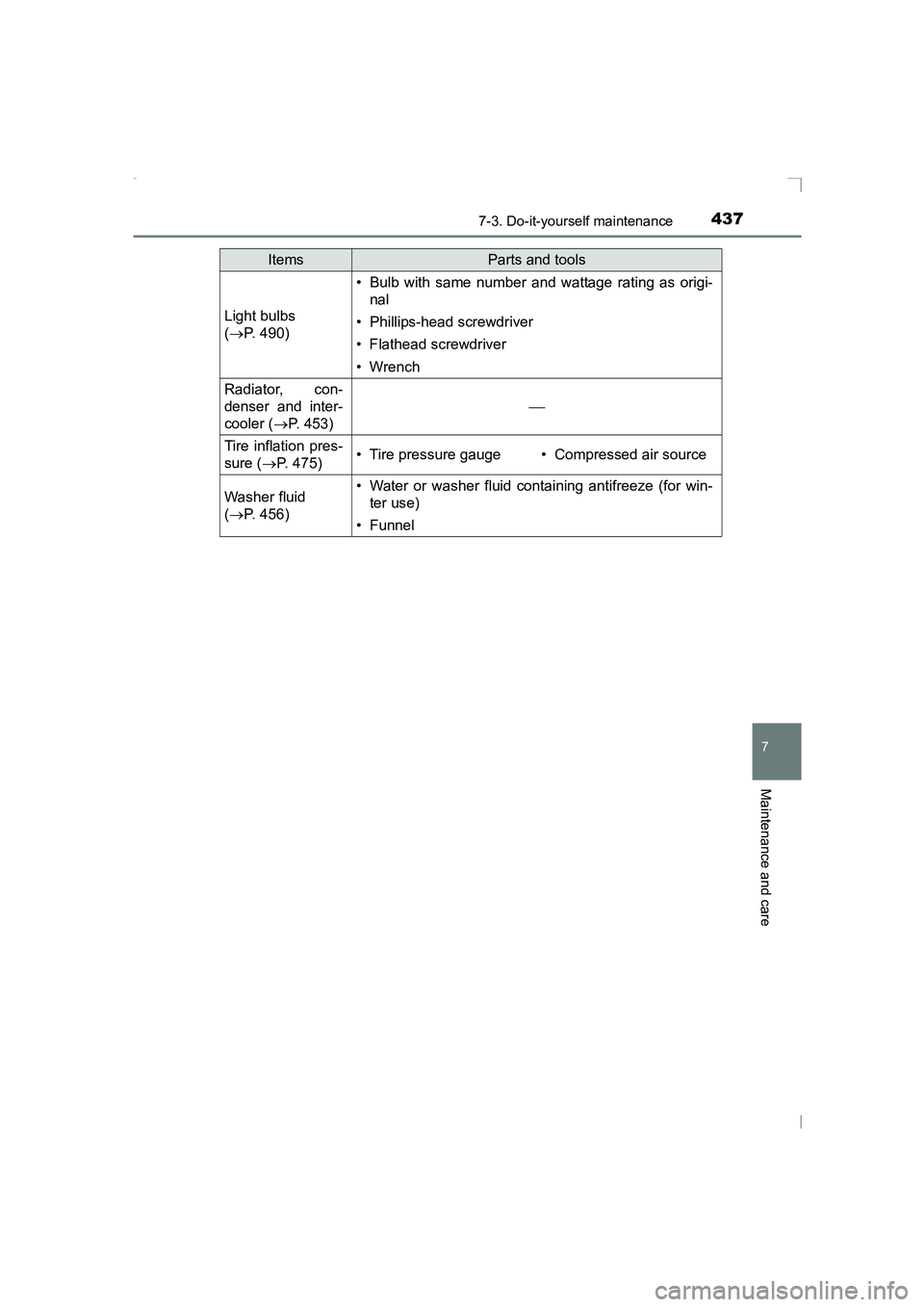 TOYOTA AVENSIS 2015  Owners Manual 4377-3. Do-it-yourself maintenance
AVENSIS_OM_OM20C20E_(EE)
7
Maintenance and care
Light bulbs 
(→ P. 490)
• Bulb with same number and wattage rating as origi-
nal
• Phillips-head screwdriver
