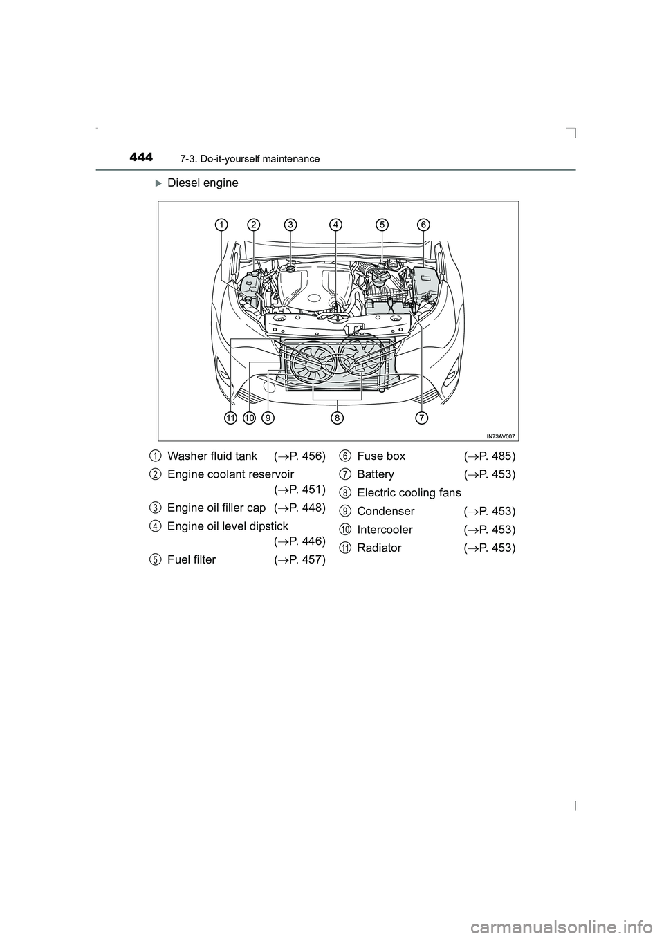TOYOTA AVENSIS 2015  Owners Manual 4447-3. Do-it-yourself maintenance
AVENSIS_OM_OM20C20E_(EE)
�XDiesel engine
Washer fluid tank (→P. 456)
Engine coolant reservoir (→ P. 451)
Engine oil filler cap ( →P. 448)
Engine oil level dips