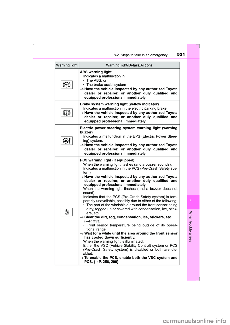 TOYOTA AVENSIS 2015 Owners Manual 5218-2. Steps to take in an emergency
AVENSIS_OM_OM20C20E_(EE)
8
When trouble arises
ABS warning lightIndicates a malfunction in:
• The ABS; or
• The brake assist system
→ Have the vehicle inspe TOYOTA AVENSIS 2015 Owners Manual 5218-2. Steps to take in an emergency
AVENSIS_OM_OM20C20E_(EE)
8
When trouble arises
ABS warning lightIndicates a malfunction in:
• The ABS; or
• The brake assist system
→ Have the vehicle inspe