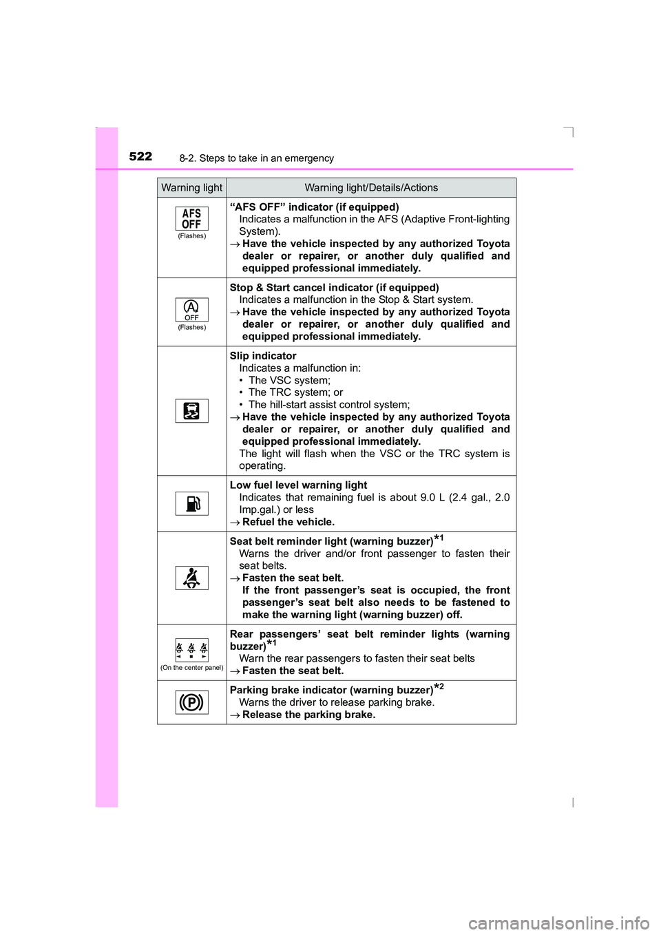 TOYOTA AVENSIS 2015 Owners Manual 5228-2. Steps to take in an emergency
AVENSIS_OM_OM20C20E_(EE)
(Flashes)
“AFS OFF” indicator (if equipped)Indicates a malfunction in the AFS (Adaptive Front-lighting
System).
→ Have the vehicle TOYOTA AVENSIS 2015 Owners Manual 5228-2. Steps to take in an emergency
AVENSIS_OM_OM20C20E_(EE)
(Flashes)
“AFS OFF” indicator (if equipped)Indicates a malfunction in the AFS (Adaptive Front-lighting
System).
→ Have the vehicle
