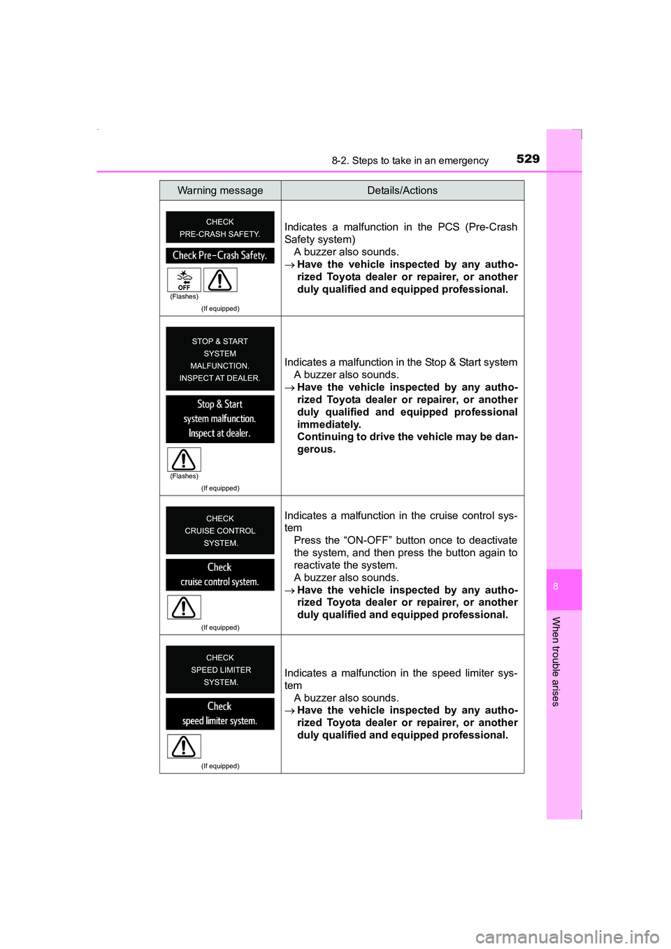 TOYOTA AVENSIS 2015 Owners Manual 5298-2. Steps to take in an emergency
AVENSIS_OM_OM20C20E_(EE)
8
When trouble arises
(If equipped)
Indicates a malfunction in the PCS (Pre-Crash
Safety system)A buzzer also sounds.
→ Have the vehicl TOYOTA AVENSIS 2015 Owners Manual 5298-2. Steps to take in an emergency
AVENSIS_OM_OM20C20E_(EE)
8
When trouble arises
(If equipped)
Indicates a malfunction in the PCS (Pre-Crash
Safety system)A buzzer also sounds.
→ Have the vehicl