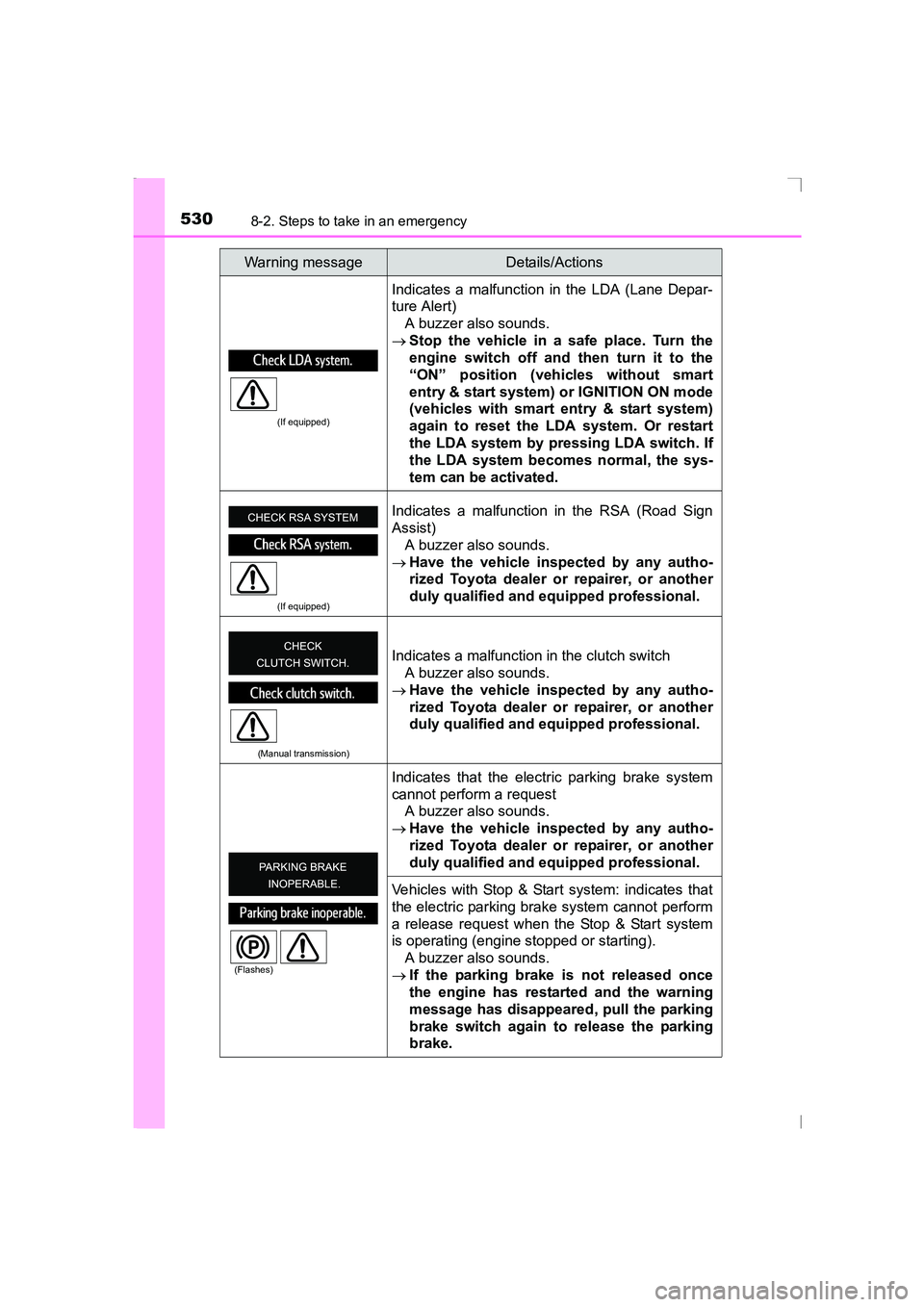 TOYOTA AVENSIS 2015 Service Manual 5308-2. Steps to take in an emergency
AVENSIS_OM_OM20C20E_(EE)
(If equipped)
Indicates a malfunction in the LDA (Lane Depar-
ture Alert)A buzzer also sounds.
→ Stop the vehicle in a safe place. Turn