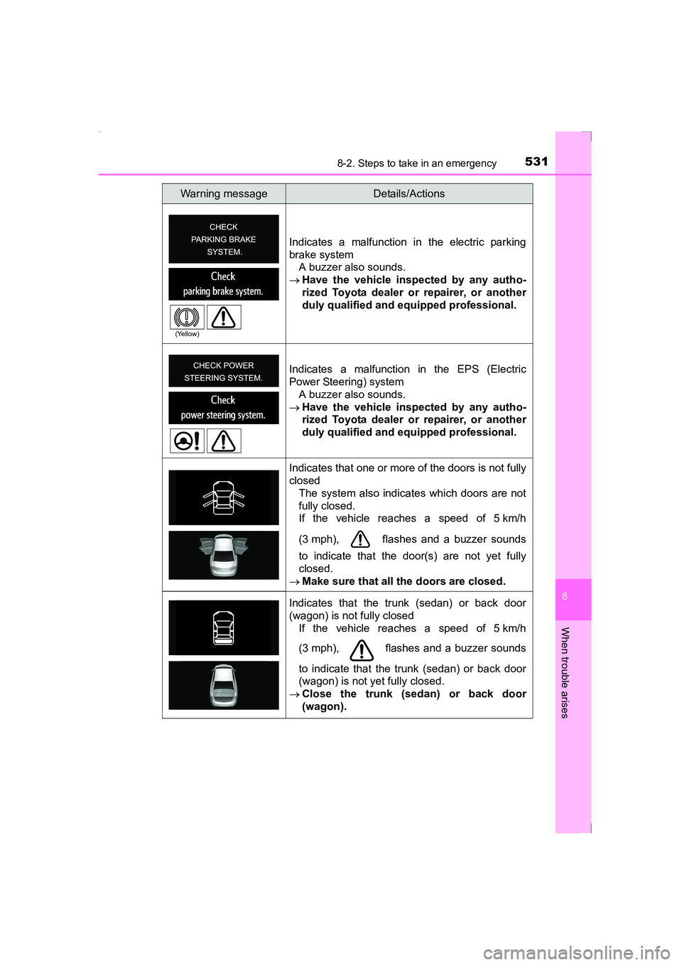 TOYOTA AVENSIS 2015  Owners Manual 5318-2. Steps to take in an emergency
AVENSIS_OM_OM20C20E_(EE)
8
When trouble arises
Indicates a malfunction in the electric parking
brake systemA buzzer also sounds.
→ Have the vehicle inspected by
