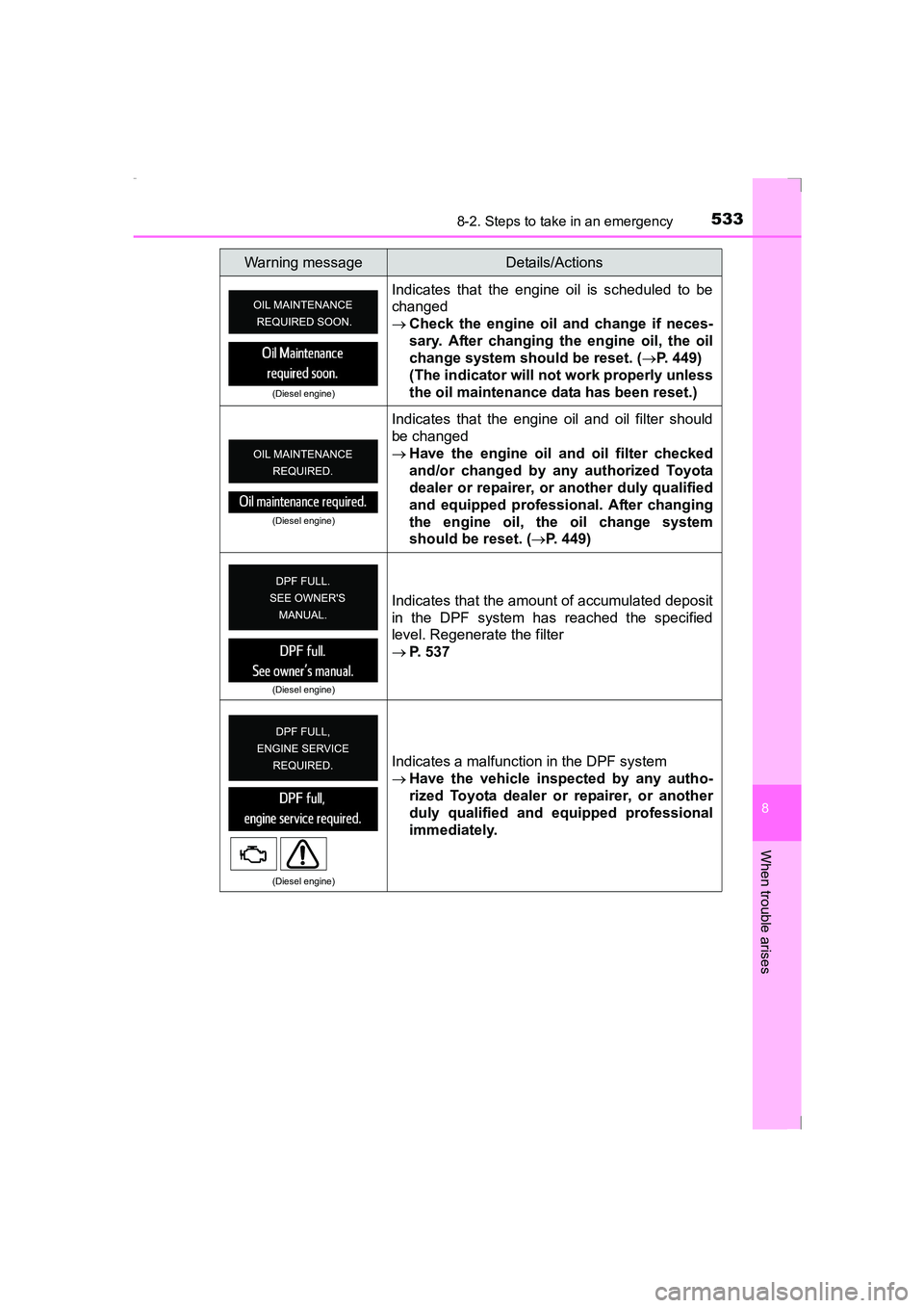 TOYOTA AVENSIS 2015  Owners Manual 5338-2. Steps to take in an emergency
AVENSIS_OM_OM20C20E_(EE)
8
When trouble arises
(Diesel engine)
Indicates that the engine oil is scheduled to be
changed
→Check the engine oil and change if nece