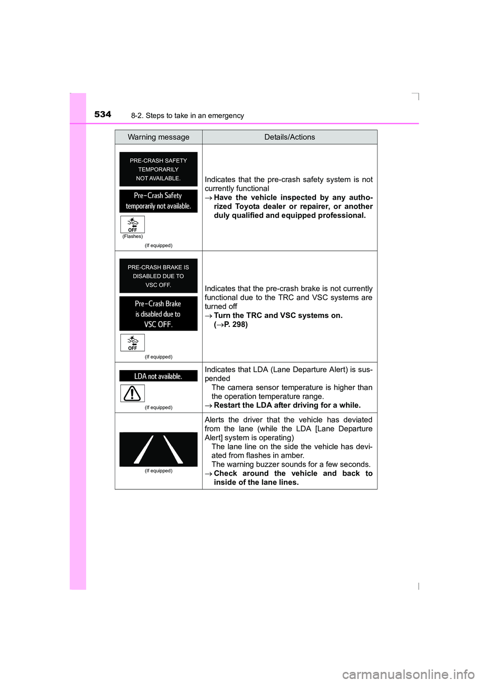 TOYOTA AVENSIS 2015  Owners Manual 5348-2. Steps to take in an emergency
AVENSIS_OM_OM20C20E_(EE)
(If equipped)
Indicates that the pre-crash safety system is not
currently functional
→Have the vehicle inspected by any autho-
rized To