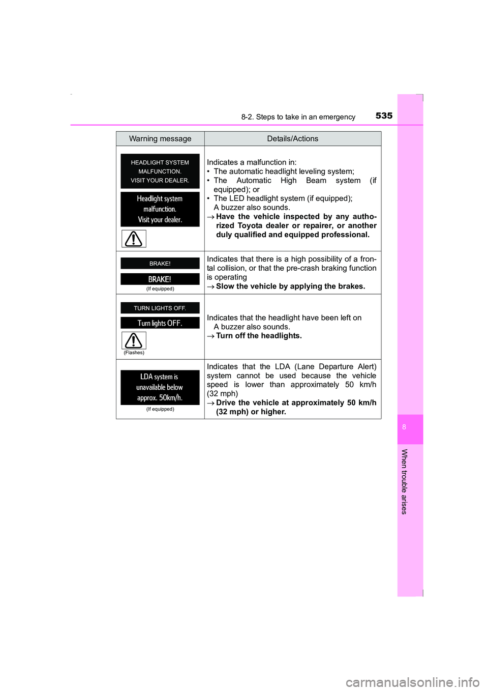 TOYOTA AVENSIS 2015  Owners Manual 5358-2. Steps to take in an emergency
AVENSIS_OM_OM20C20E_(EE)
8
When trouble arises
Indicates a malfunction in:
• The automatic headlight leveling system;
• The Automatic High Beam system (ifequi