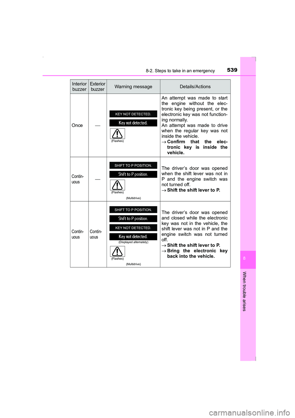 TOYOTA AVENSIS 2015  Owners Manual 5398-2. Steps to take in an emergency
AVENSIS_OM_OM20C20E_(EE)
8
When trouble arises
Once An attempt was made to start
the engine without the elec-
tronic key being present, or the
electronic key w