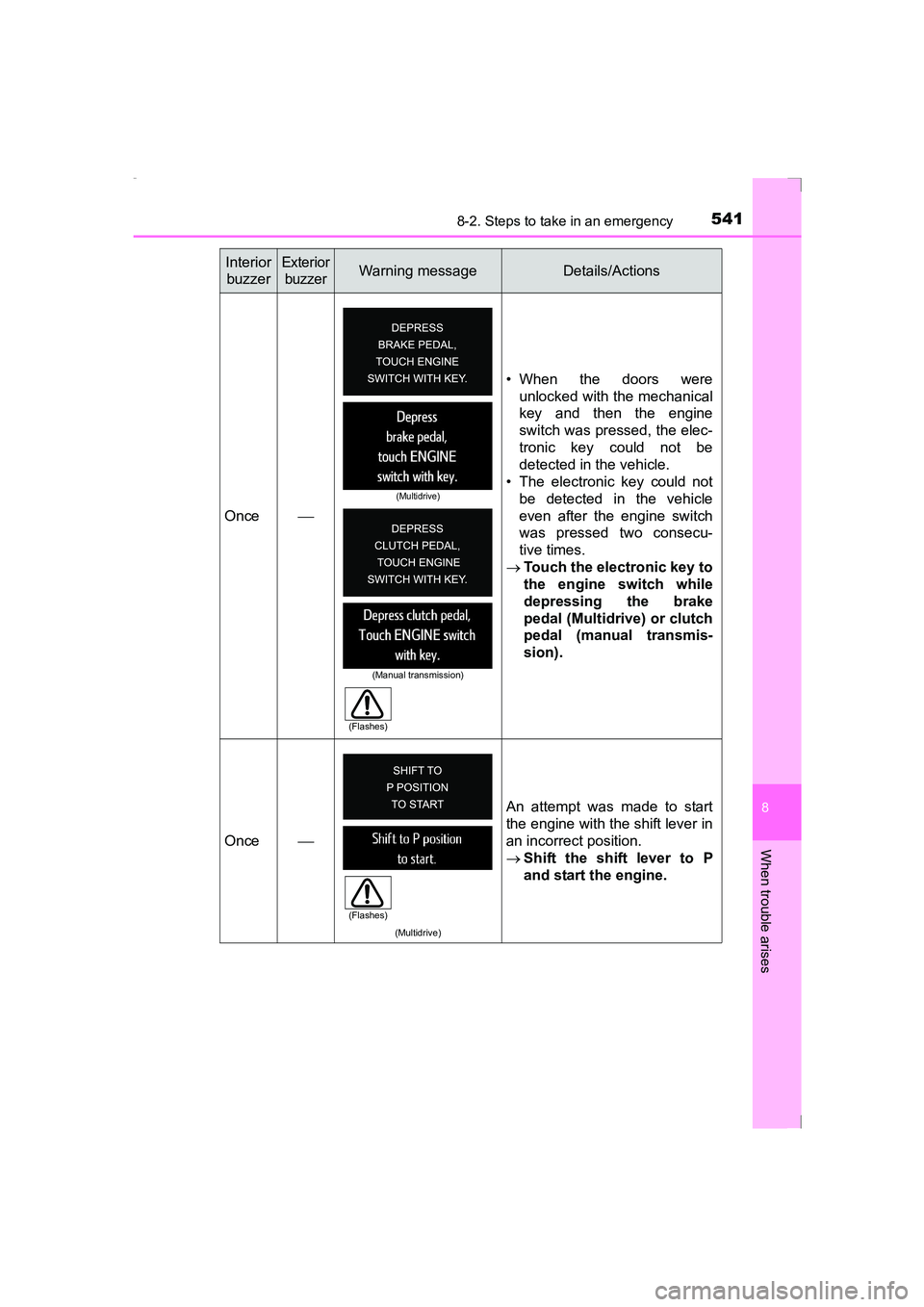 TOYOTA AVENSIS 2015 Owners Manual 5418-2. Steps to take in an emergency
AVENSIS_OM_OM20C20E_(EE)
8
When trouble arises
Once • When the doors were
unlocked with the mechanical
key and then the engine
switch was pressed, the elec-
TOYOTA AVENSIS 2015 Owners Manual 5418-2. Steps to take in an emergency
AVENSIS_OM_OM20C20E_(EE)
8
When trouble arises
Once • When the doors were
unlocked with the mechanical
key and then the engine
switch was pressed, the elec-