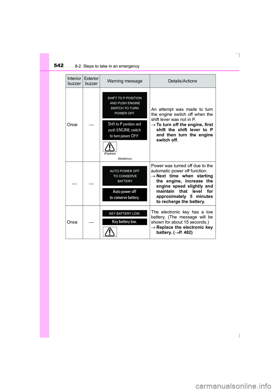 TOYOTA AVENSIS 2015 Owners Manual 5428-2. Steps to take in an emergency
AVENSIS_OM_OM20C20E_(EE)Once
(Multidrive)
An attempt was made to turn
the engine switch off when the
shift lever was not in P.
→To turn off the engine, firs TOYOTA AVENSIS 2015 Owners Manual 5428-2. Steps to take in an emergency
AVENSIS_OM_OM20C20E_(EE)Once
(Multidrive)
An attempt was made to turn
the engine switch off when the
shift lever was not in P.
→To turn off the engine, firs