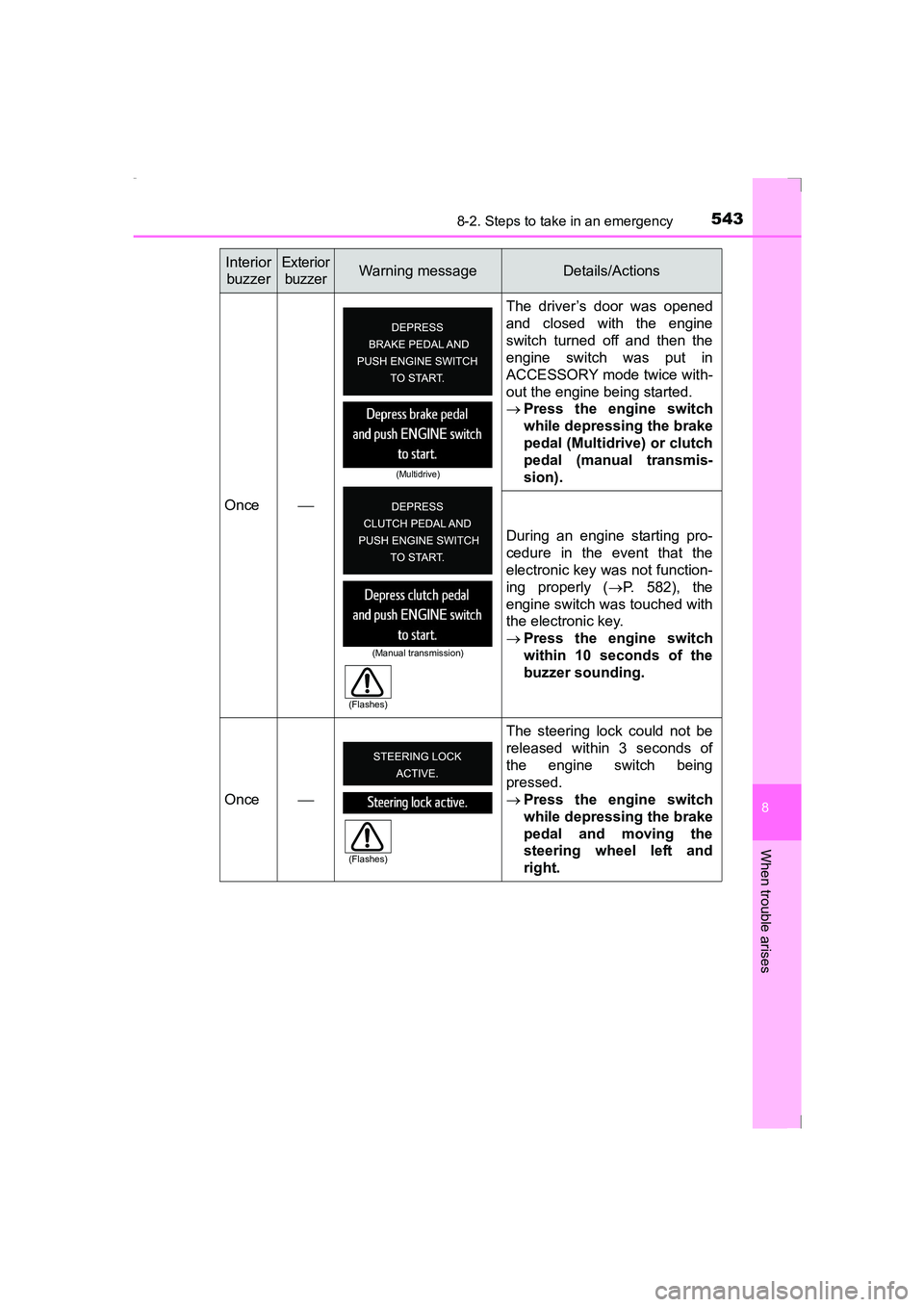 TOYOTA AVENSIS 2015 Service Manual 5438-2. Steps to take in an emergency
AVENSIS_OM_OM20C20E_(EE)
8
When trouble arises
Once The driver’s door was opened
and closed with the engine
switch turned off and then the
engine switch was 