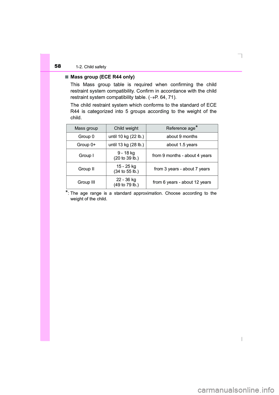 TOYOTA AVENSIS 2015 Workshop Manual 581-2. Child safety
AVENSIS_OM_OM20C20E_(EE)■
Mass group (ECE R44 only)
This Mass group table is required when confirming the child
restraint system compatibility. Confirm in accordance with the chi