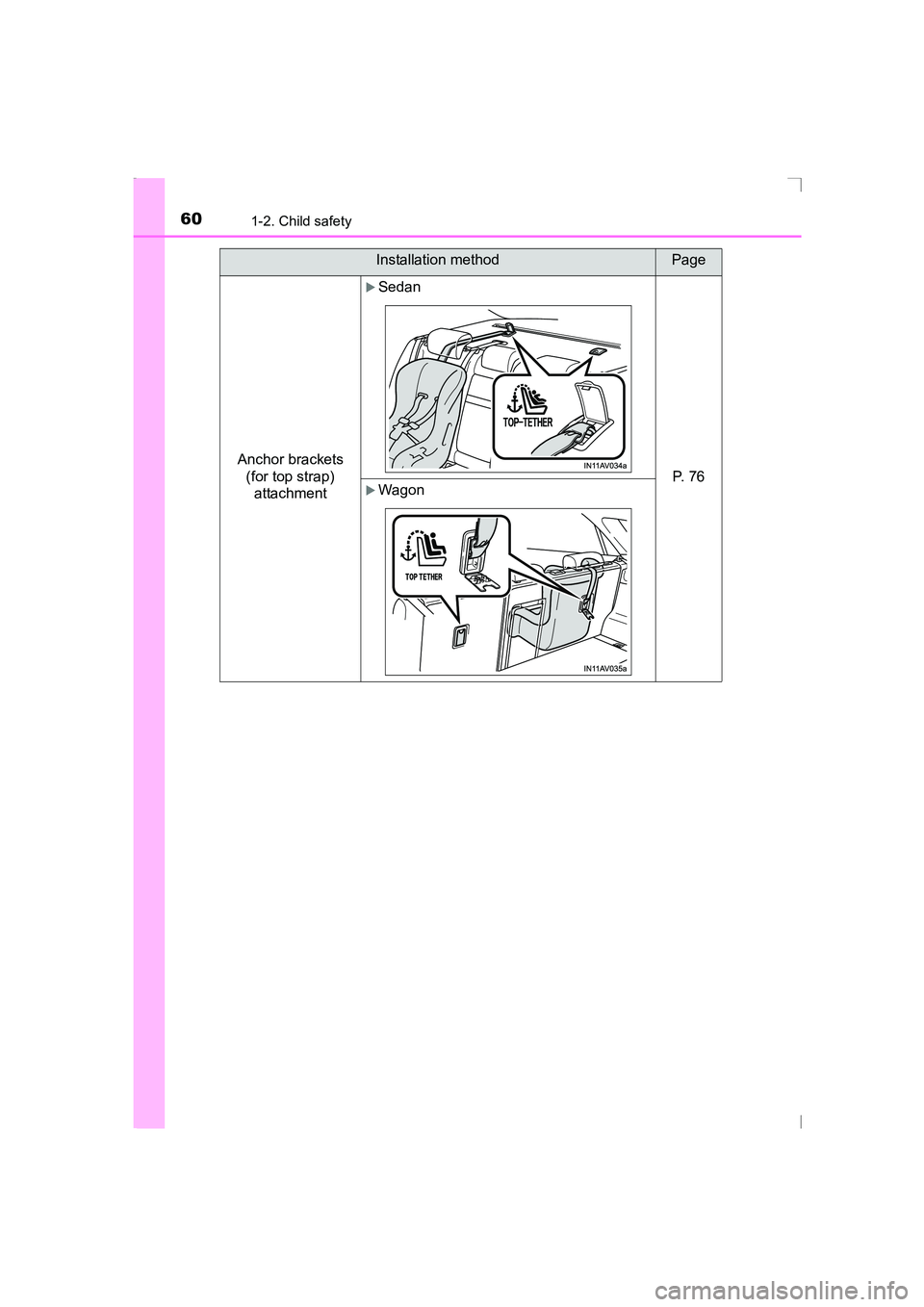 TOYOTA AVENSIS 2015 Workshop Manual 601-2. Child safety
AVENSIS_OM_OM20C20E_(EE)Anchor brackets 
(for top strap) attachment
�XSedan
P.  7 6�XWagon
Installation methodPage
AVENSIS_OM_OM20C20E_(EE).book  Page 60  Thursday, January 29, 2 0