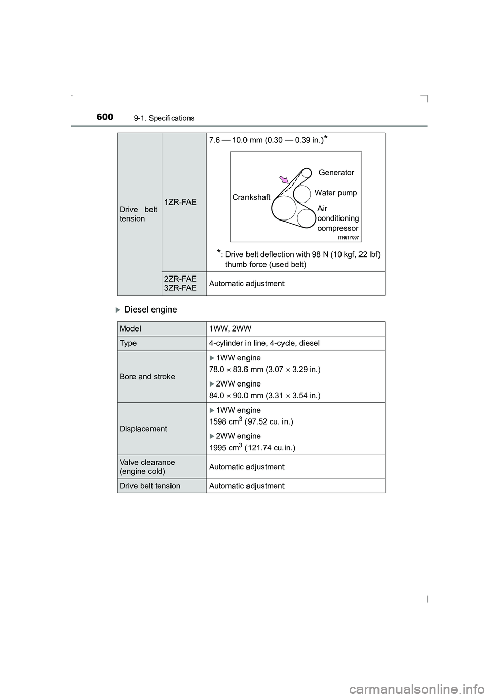 TOYOTA AVENSIS 2015  Owners Manual 6009-1. Specifications
AVENSIS_OM_OM20C20E_(EE)
�XDiesel engine
Drive belt
tension1ZR-FAE7.6 
 10.0 mm (0.30   0.39 in.)
*
*
: Drive belt deflection with 98 N (10 kgf, 22 lbf) thumb force (used 