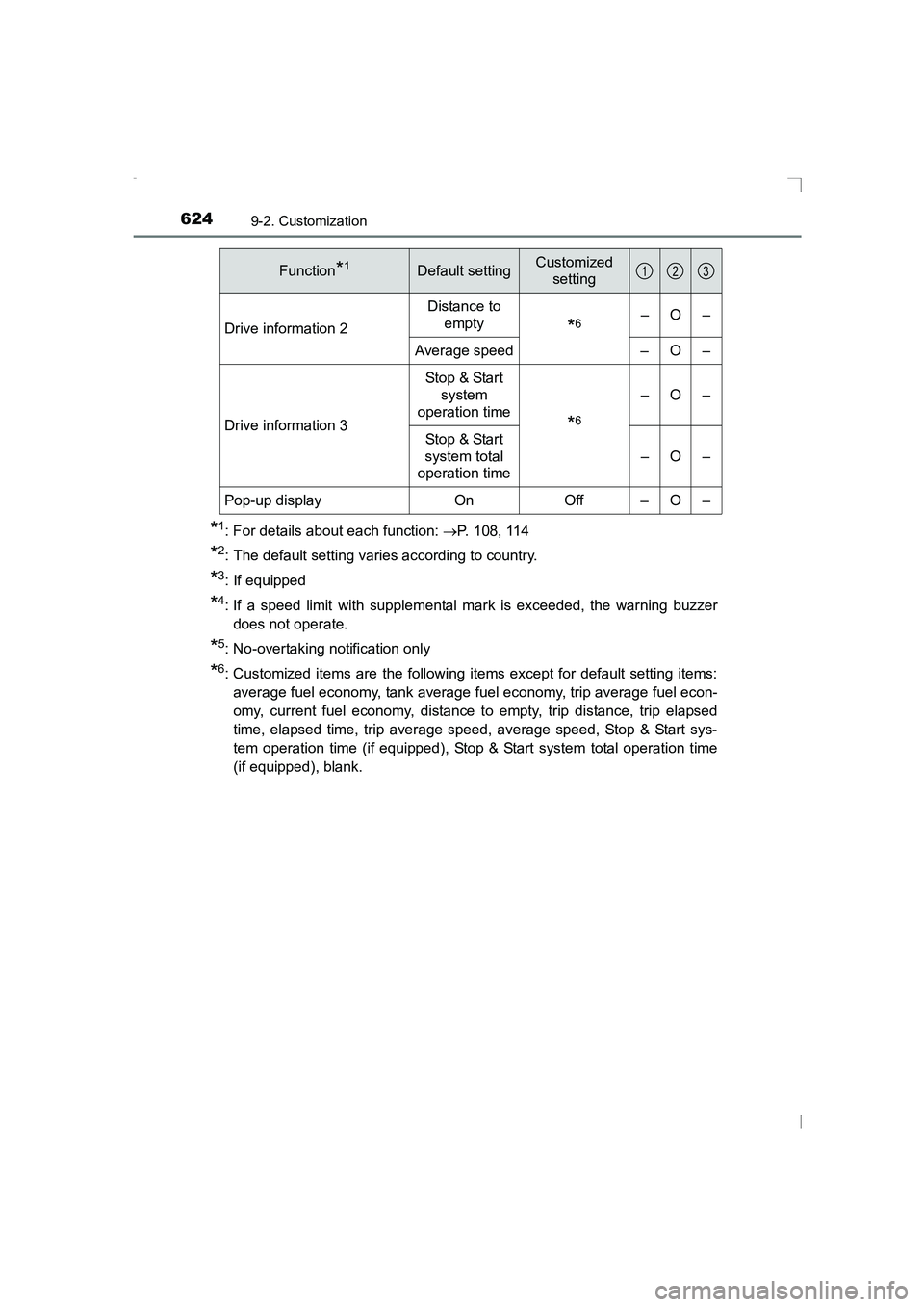 TOYOTA AVENSIS 2015  Owners Manual 6249-2. Customization
AVENSIS_OM_OM20C20E_(EE)
*1: For details about each function: →P. 108, 114
*2: The default setting varies according to country.
*3: If equipped
*4: If a speed limit with supple