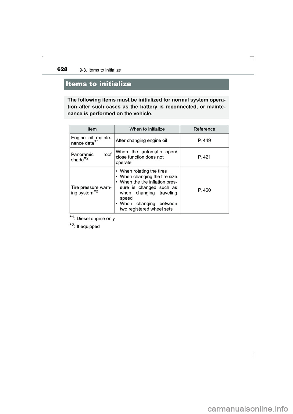 TOYOTA AVENSIS 2015  Owners Manual 6289-3. Items to initialize
AVENSIS_OM_OM20C20E_(EE)
Items to initialize
*1: Diesel engine only
*2: If equipped
The following items must be initialized for normal system opera-
tion after such cases a