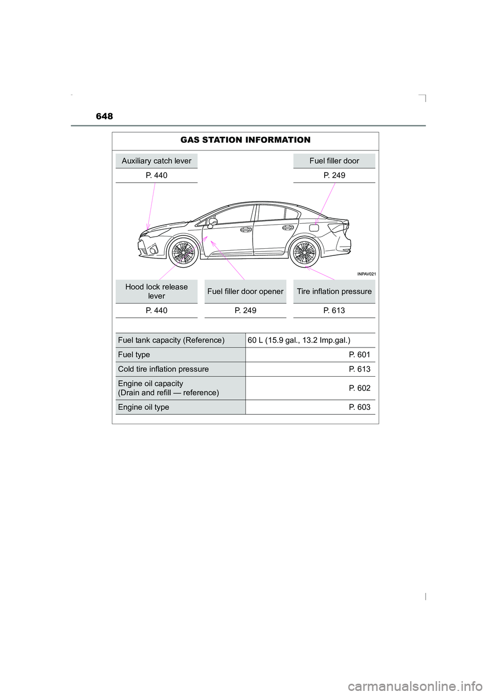 TOYOTA AVENSIS 2015 Owners Manual 648
AVENSIS_OM_OM20C20E_(EE)
GAS STATION INFORMATION
Auxiliary catch leverFuel filler door
P. 440
P. 249
Hood lock release leverFuel filler door openerTire inflation pressure
P. 440 P. 249 P. 613
Fue TOYOTA AVENSIS 2015 Owners Manual 648
AVENSIS_OM_OM20C20E_(EE)
GAS STATION INFORMATION
Auxiliary catch leverFuel filler door
P. 440
P. 249
Hood lock release leverFuel filler door openerTire inflation pressure
P. 440 P. 249 P. 613
Fue