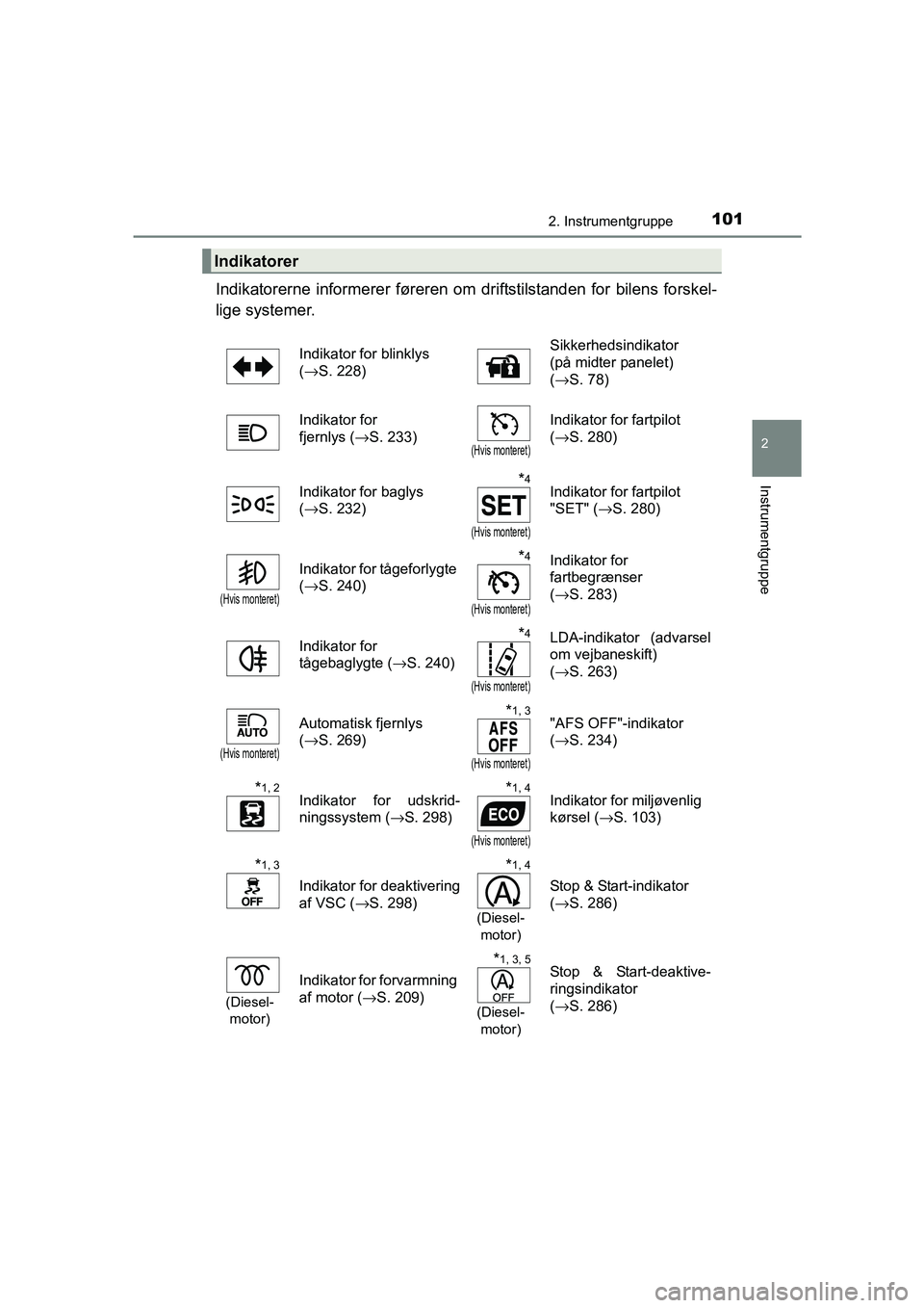 TOYOTA AVENSIS 2015 Brugsanvisning (in Danish) 1012. Instrumentgruppe
2
Instrumentgruppe
OM20C20DK
Indikatorerne informerer føreren om driftstilstanden for bilens forskel-
lige systemer.
Indikatorer
Indikator for blinklys
(→S. 228) Sikkerhedsi TOYOTA AVENSIS 2015 Brugsanvisning (in Danish) 1012. Instrumentgruppe
2
Instrumentgruppe
OM20C20DK
Indikatorerne informerer føreren om driftstilstanden for bilens forskel-
lige systemer.
Indikatorer
Indikator for blinklys
(→S. 228) Sikkerhedsi
