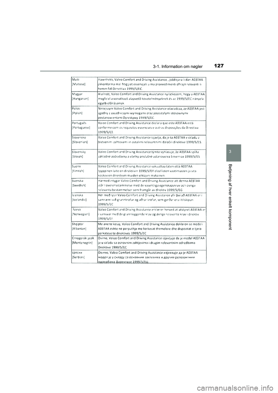 TOYOTA AVENSIS 2015  Brugsanvisning (in Danish) 1273-1. Information om nøgler
3
Betjening af hver enkelt komponent
OM20C20DK
OM20C20DK.book  Page 127  Wednesday, April 29, 2015  1:03 PM 