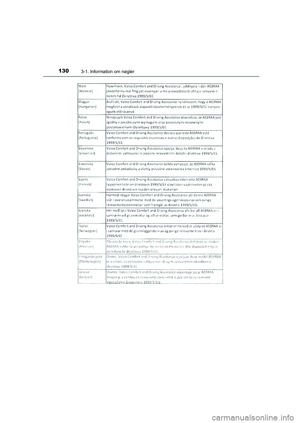 TOYOTA AVENSIS 2015  Brugsanvisning (in Danish) 1303-1. Information om nøgler
OM20C20DK
OM20C20DK.book  Page 130  Wednesday, April 29, 2015  1:03 PM 