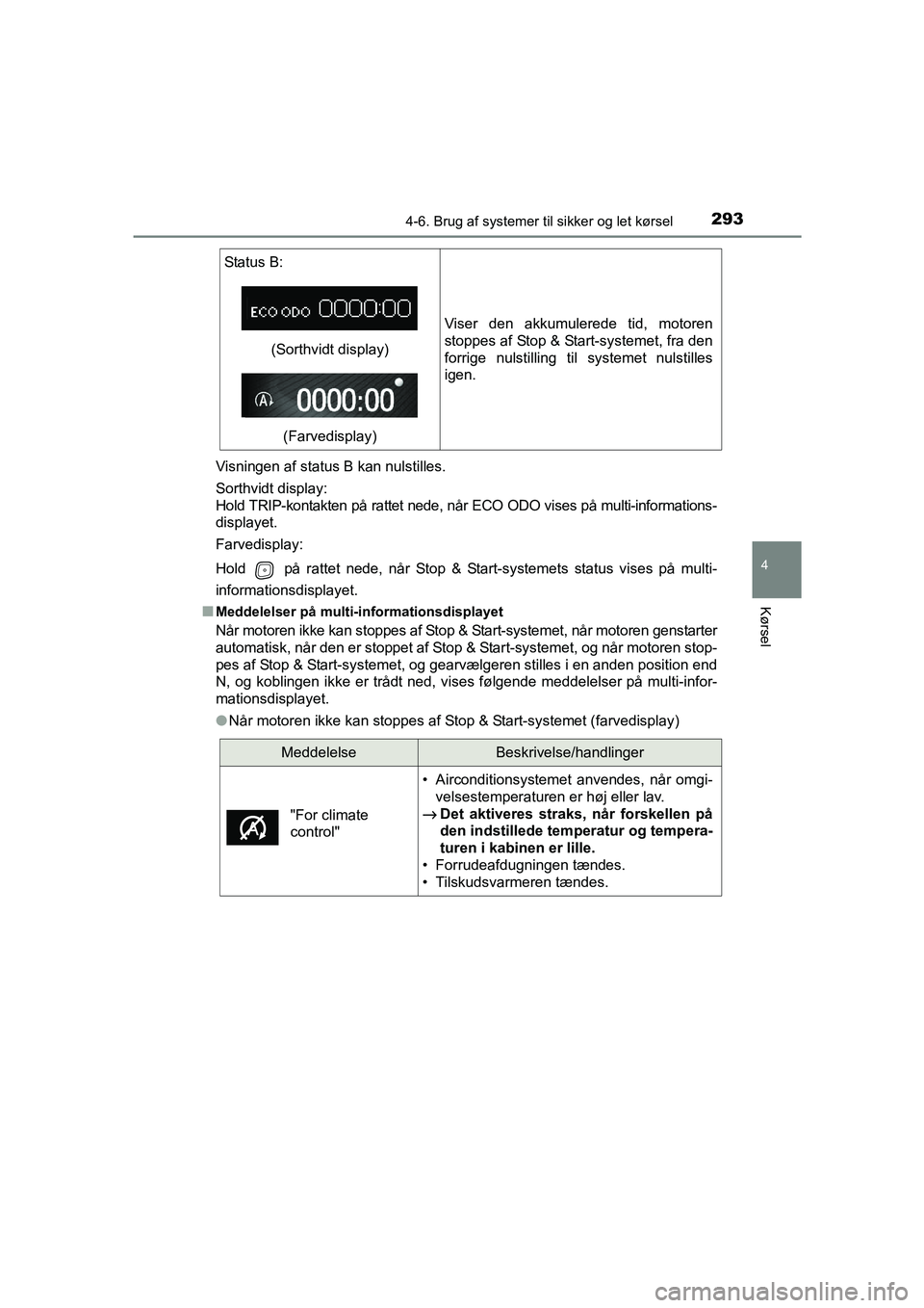 TOYOTA AVENSIS 2015 Brugsanvisning (in Danish) 2934-6. Brug af systemer til sikker og let kørsel
4
Kørsel
OM20C20DKVisningen af status B kan nulstilles.
Sorthvidt display:
Hold TRIP-kontakten på rattet nede, når ECO ODO vises på multi-inform TOYOTA AVENSIS 2015 Brugsanvisning (in Danish) 2934-6. Brug af systemer til sikker og let kørsel
4
Kørsel
OM20C20DKVisningen af status B kan nulstilles.
Sorthvidt display:
Hold TRIP-kontakten på rattet nede, når ECO ODO vises på multi-inform