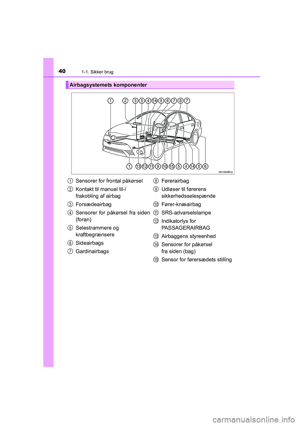TOYOTA AVENSIS 2015  Brugsanvisning (in Danish) 401-1. Sikker brug
OM20C20DK
Airbagsystemets komponenter
Sensorer for frontal påkørsel
Kontakt til manuel til-/
frakobling af airbag
Forsædeairbag
Sensorer for påkørsel fra siden
(foran)
Selestra