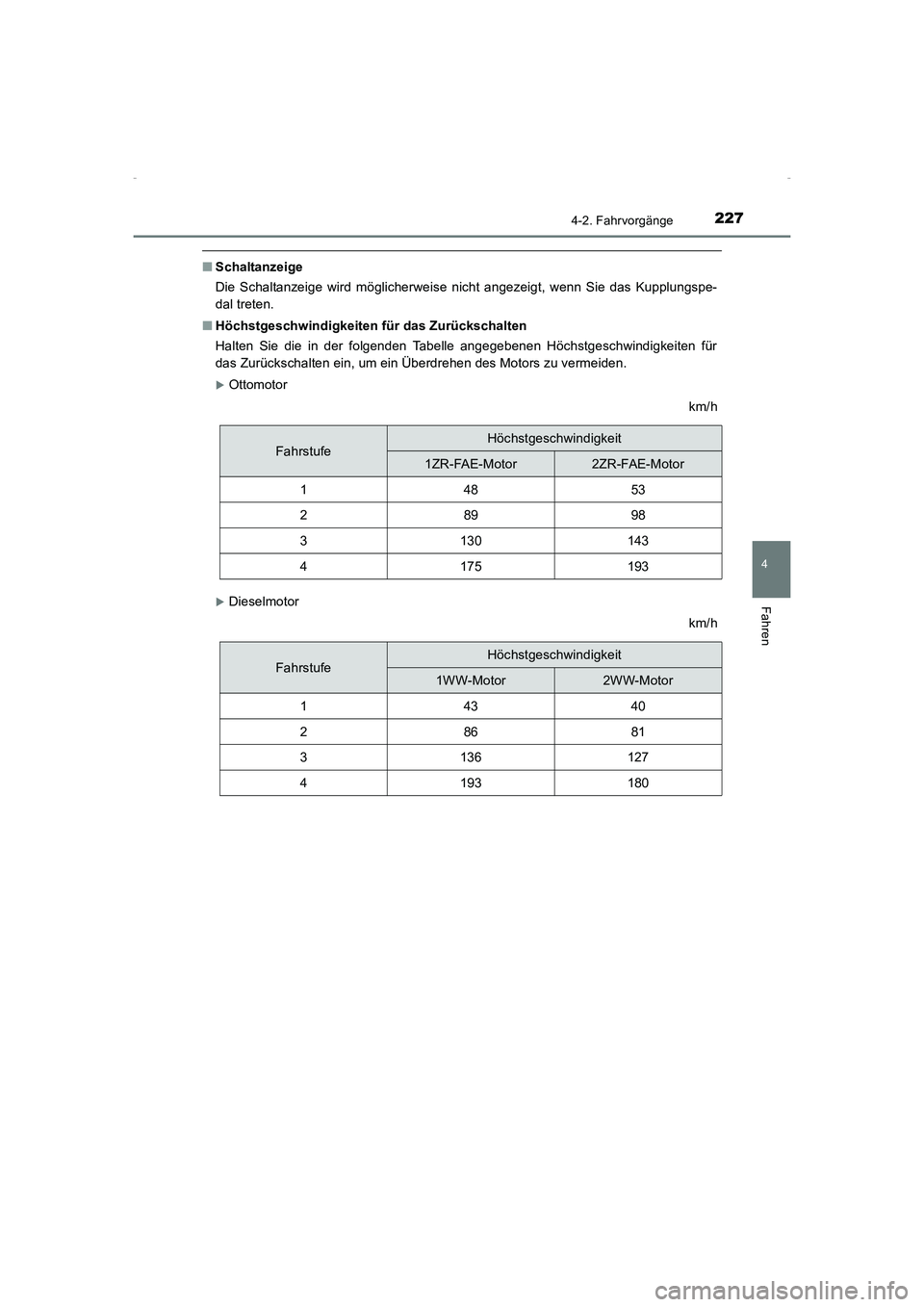 TOYOTA AVENSIS 2015  Betriebsanleitungen (in German) 2274-2. Fahrvorgänge
4
Fahren
AVENSIS_OM_OM20C22M_(EM)
■Schaltanzeige
Die Schaltanzeige wird möglicherweise nicht angezeigt, wenn Sie das Kupplungspe-
dal treten. 
■ Höchstgeschwindigkeiten fü
