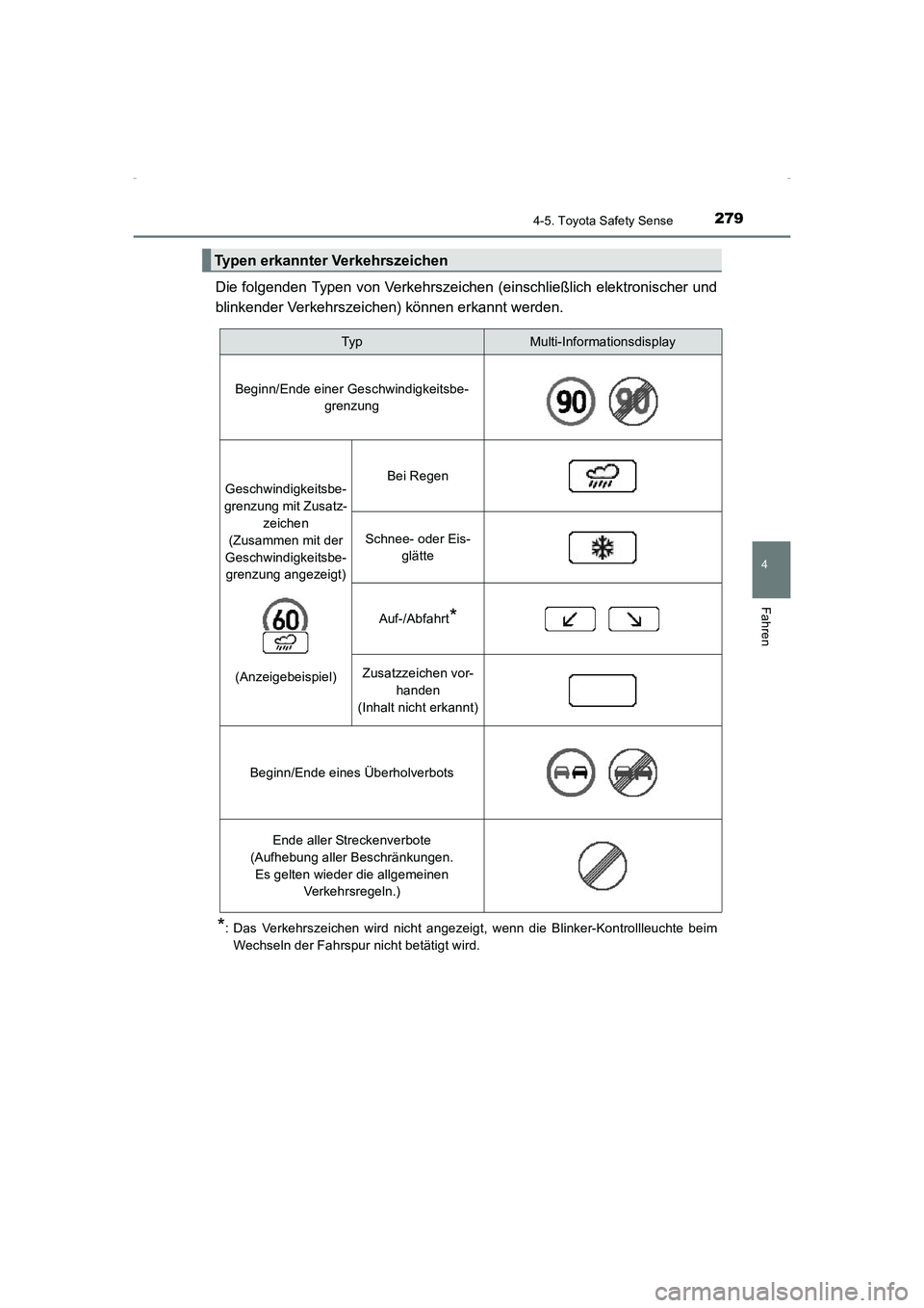 TOYOTA AVENSIS 2015 Betriebsanleitungen (in German) 2794-5. Toyota Safety Sense
4
Fahren
AVENSIS_OM_OM20C22M_(EM)
Die folgenden Typen von Verkehrszeichen (einschließlich elektronischer und
blinkender Verkehrszeichen) können erkannt werden.
*: Das Ver TOYOTA AVENSIS 2015 Betriebsanleitungen (in German) 2794-5. Toyota Safety Sense
4
Fahren
AVENSIS_OM_OM20C22M_(EM)
Die folgenden Typen von Verkehrszeichen (einschließlich elektronischer und
blinkender Verkehrszeichen) können erkannt werden.
*: Das Ver