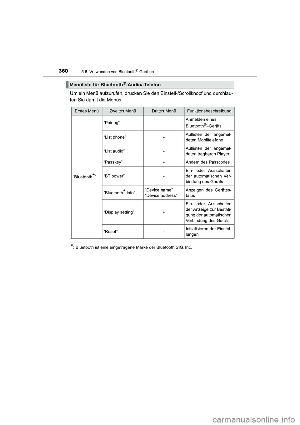 TOYOTA AVENSIS 2015 Betriebsanleitungen (in German) 3605-6. Verwenden von Bluetooth®-Geräten
AVENSIS_OM_OM20C22M_(EM)
Um ein Menü aufzurufen, drücken Sie den Einstell-/Scrollknopf und durchlau-
fen Sie damit die Menüs.
*: Bluetooth ist eine einget TOYOTA AVENSIS 2015 Betriebsanleitungen (in German) 3605-6. Verwenden von Bluetooth®-Geräten
AVENSIS_OM_OM20C22M_(EM)
Um ein Menü aufzurufen, drücken Sie den Einstell-/Scrollknopf und durchlau-
fen Sie damit die Menüs.
*: Bluetooth ist eine einget