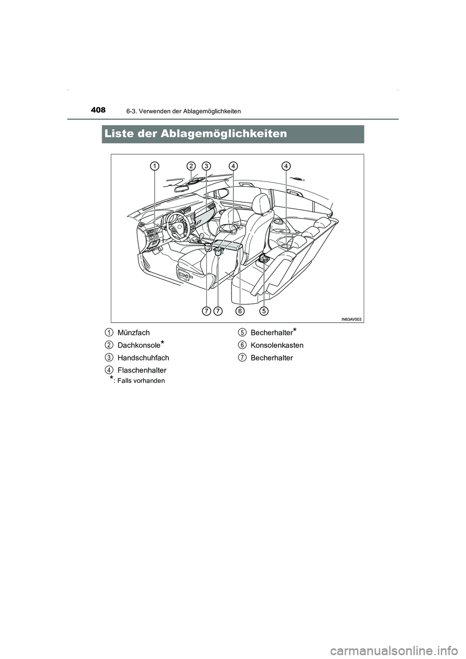 TOYOTA AVENSIS 2015  Betriebsanleitungen (in German) 4086-3. Verwenden der Ablagemöglichkeiten
AVENSIS_OM_OM20C22M_(EM)
Liste der Ablagemöglichkeiten
*: Falls vorhanden
Münzfach
Dachkonsole
*
Handschuhfach
FlaschenhalterBecherhalter
*
Konsolenkasten
