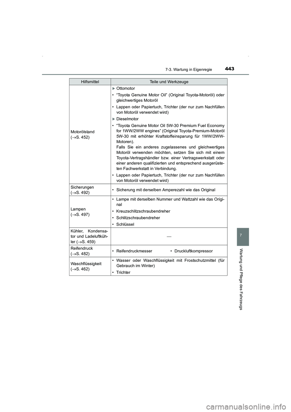 TOYOTA AVENSIS 2015  Betriebsanleitungen (in German) 4437-3. Wartung in Eigenregie
AVENSIS_OM_OM20C22M_(EM)
7
Wartung und Pflege des Fahrzeugs
Motorölstand 
(→ S. 452)
�XOttomotor
• “Toyota Genuine Motor Oil” (Original Toyota-Motoröl) oder
gle