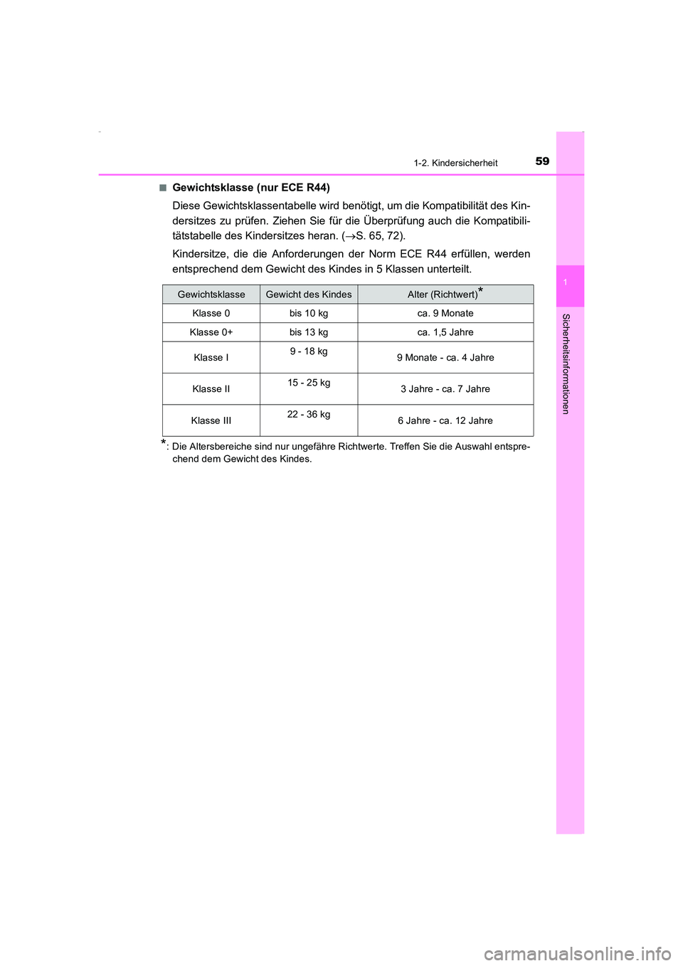 TOYOTA AVENSIS 2015  Betriebsanleitungen (in German) 591-2. Kindersicherheit
1
AVENSIS_OM_OM20C22M_(EM)
Sicherheitsinformationen
■Gewichtsklasse (nur ECE R44)
Diese Gewichtsklassentabelle wird benötigt, um die Kompatibilität des Kin-
dersitzes zu pr