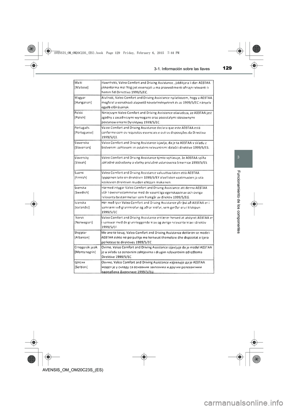 TOYOTA AVENSIS 2015  Manual del propietario (in Spanish) 1293-1. Información sobre las llaves
3
Funcionamiento de los componentes
AVENSIS_OM_OM20C23S_(ES)
AVENSIS_OM_OM20C23S_(ES).book  Page 129  Friday, February 6, 2015  7:44 PM 