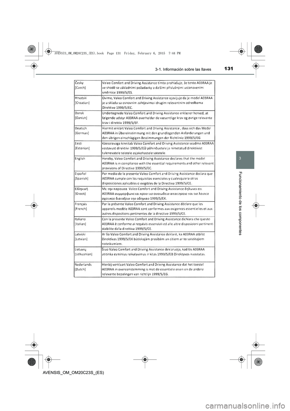 TOYOTA AVENSIS 2015 Manual del propietario (in Spanish) 1313-1. Información sobre las llaves
3
Funcionamiento de los componentes
AVENSIS_OM_OM20C23S_(ES)
AVENSIS_OM_OM20C23S_(ES).book Page 131 Friday, February 6, 2015 7:44 PM TOYOTA AVENSIS 2015 Manual del propietario (in Spanish) 1313-1. Información sobre las llaves
3
Funcionamiento de los componentes
AVENSIS_OM_OM20C23S_(ES)
AVENSIS_OM_OM20C23S_(ES).book Page 131 Friday, February 6, 2015 7:44 PM