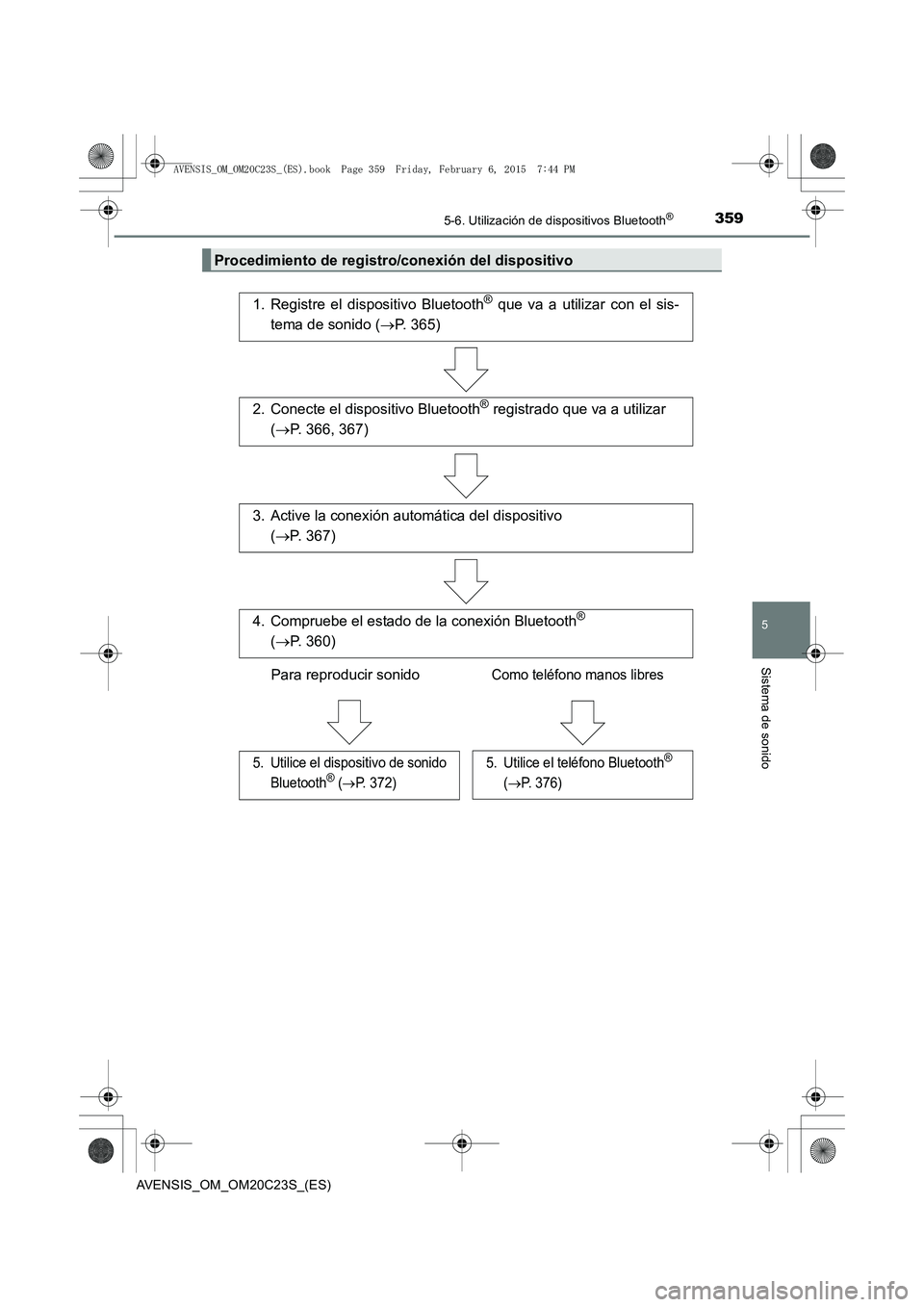 TOYOTA AVENSIS 2015  Manual del propietario (in Spanish) 3595-6. Utilización de dispositivos Bluetooth®
5
Sistema de sonido
AVENSIS_OM_OM20C23S_(ES)
Procedimiento de registro/conexión del dispositivo
1. Registre el dispositivo Bluetooth® que va a utiliz