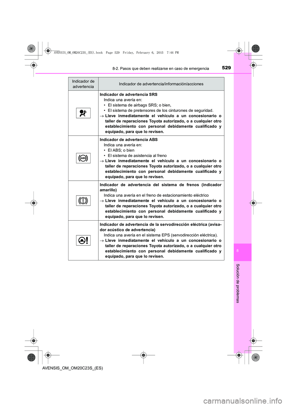 TOYOTA AVENSIS 2015 Manual del propietario (in Spanish) 5298-2. Pasos que deben realizarse en caso de emergencia
AVENSIS_OM_OM20C23S_(ES)
8
Solución de problemas
Indicador de advertencia SRSIndica una avería en:
• El sistema de airbags SRS; o bien,
• TOYOTA AVENSIS 2015 Manual del propietario (in Spanish) 5298-2. Pasos que deben realizarse en caso de emergencia
AVENSIS_OM_OM20C23S_(ES)
8
Solución de problemas
Indicador de advertencia SRSIndica una avería en:
• El sistema de airbags SRS; o bien,
•
