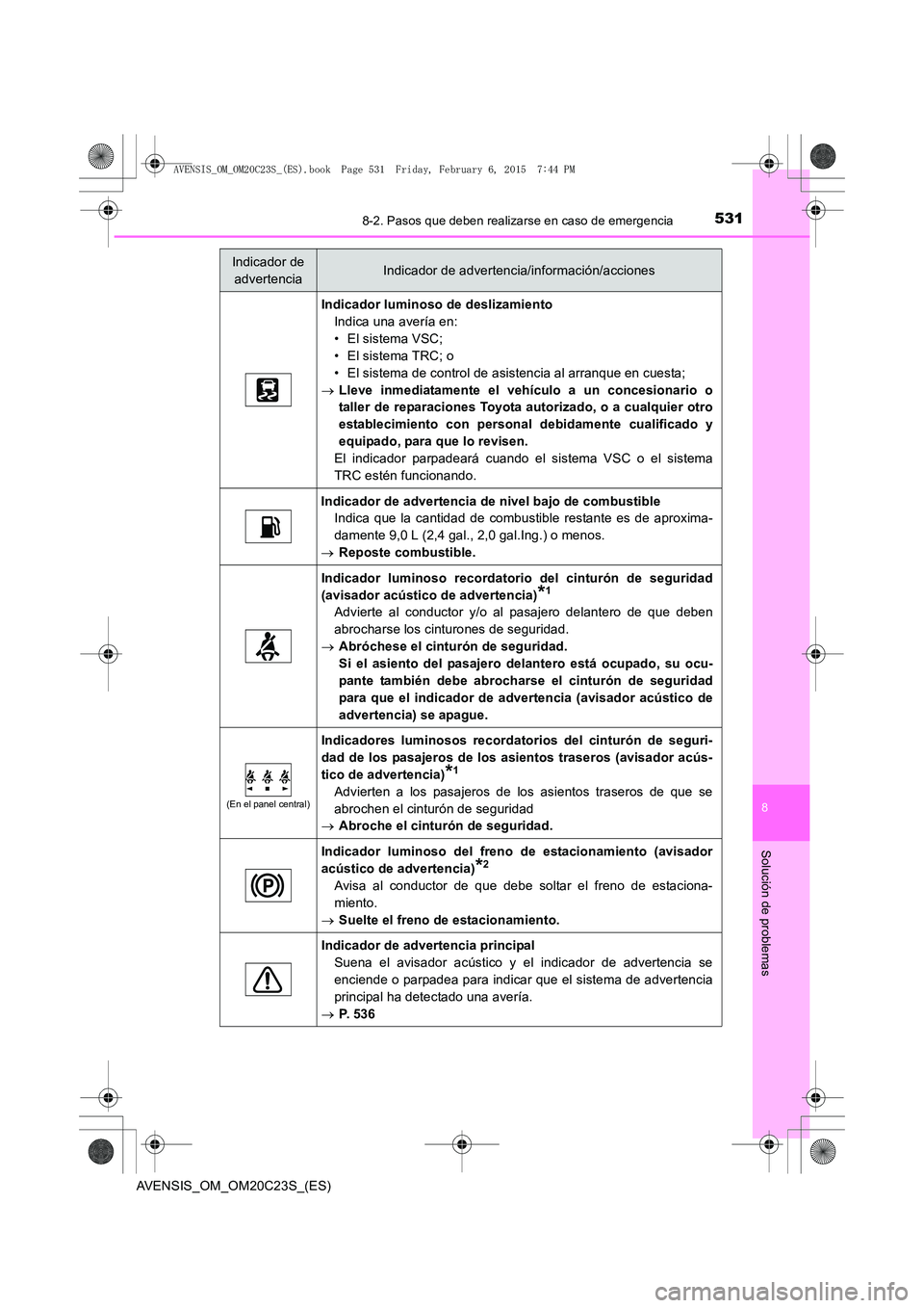 TOYOTA AVENSIS 2015 Manual del propietario (in Spanish) 5318-2. Pasos que deben realizarse en caso de emergencia
AVENSIS_OM_OM20C23S_(ES)
8
Solución de problemas
Indicador luminoso de deslizamientoIndica una avería en:
• El sistema VSC;
• El sistema TOYOTA AVENSIS 2015 Manual del propietario (in Spanish) 5318-2. Pasos que deben realizarse en caso de emergencia
AVENSIS_OM_OM20C23S_(ES)
8
Solución de problemas
Indicador luminoso de deslizamientoIndica una avería en:
• El sistema VSC;
• El sistema