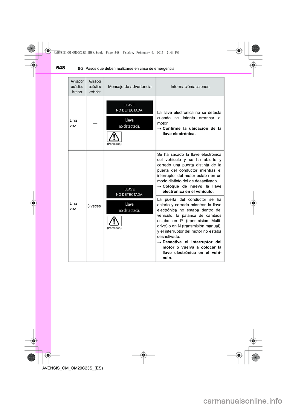 TOYOTA AVENSIS 2015 Manual del propietario (in Spanish) 5488-2. Pasos que deben realizarse en caso de emergencia
AVENSIS_OM_OM20C23S_(ES)
Avisador acústico interiorAvisador acústico exterior
Mensaje de advertenciaInformación/acciones
Una
vez La ll TOYOTA AVENSIS 2015 Manual del propietario (in Spanish) 5488-2. Pasos que deben realizarse en caso de emergencia
AVENSIS_OM_OM20C23S_(ES)
Avisador acústico interiorAvisador acústico exterior
Mensaje de advertenciaInformación/acciones
Una
vez La ll
