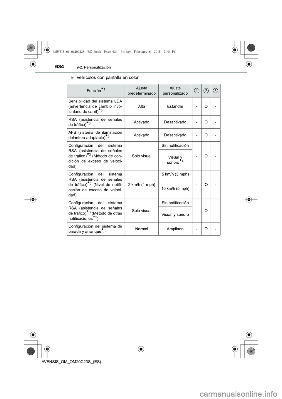 TOYOTA AVENSIS 2015  Manual del propietario (in Spanish) 6349-2. Personalización
AVENSIS_OM_OM20C23S_(ES)
�XVehículos con pantalla en color
Función*1Ajuste 
predeterminadoAjuste 
personalizado
Sensibilidad del sistema LDA
(advertencia de cambio invo-
lun