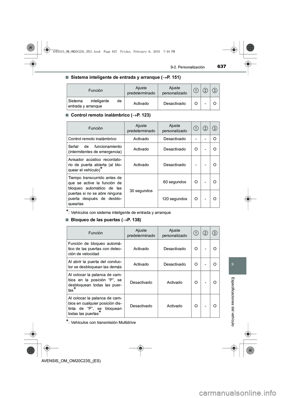 TOYOTA AVENSIS 2015  Manual del propietario (in Spanish) 6379-2. Personalización
AVENSIS_OM_OM20C23S_(ES)
9
Especificaciones del vehículo
■Sistema inteligente de entrada y arranque (→P. 151)
■Control remoto inalámbrico ( →P. 123)
*: Vehículos co
