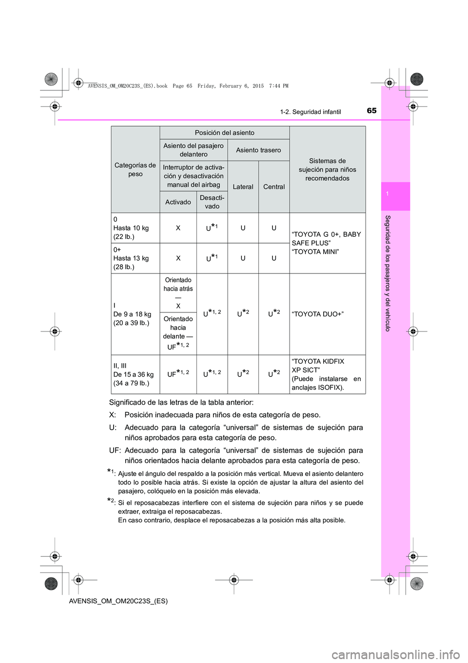 TOYOTA AVENSIS 2015 Manual del propietario (in Spanish) 651-2. Seguridad infantil
1
AVENSIS_OM_OM20C23S_(ES)
Seguridad de los pasajeros y del vehículo
Significado de las letras de la tabla anterior:
X: Posición inadecuada para niños de esta categoría d TOYOTA AVENSIS 2015 Manual del propietario (in Spanish) 651-2. Seguridad infantil
1
AVENSIS_OM_OM20C23S_(ES)
Seguridad de los pasajeros y del vehículo
Significado de las letras de la tabla anterior:
X: Posición inadecuada para niños de esta categoría d