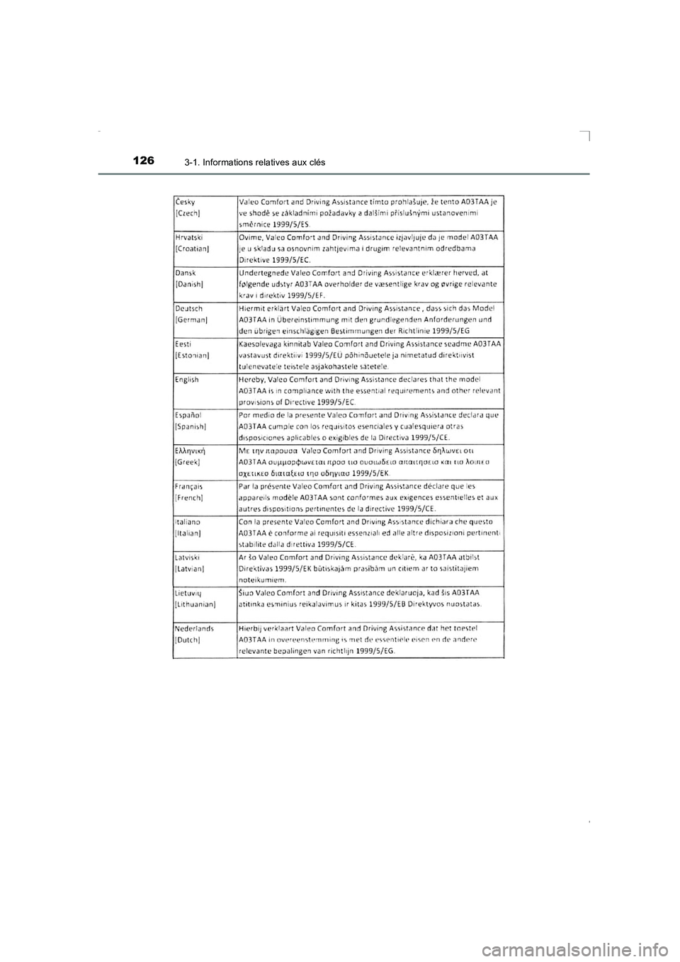 TOYOTA AVENSIS 2015  Manuel du propriétaire (in French) 1263-1. Informations relatives aux clés
AVENSIS_OM_OM20C21K_(EK)
AVENSIS_OM_OM20C21K_(EK).book  Page 126  Friday, February 6, 2015  6:46 PM 
