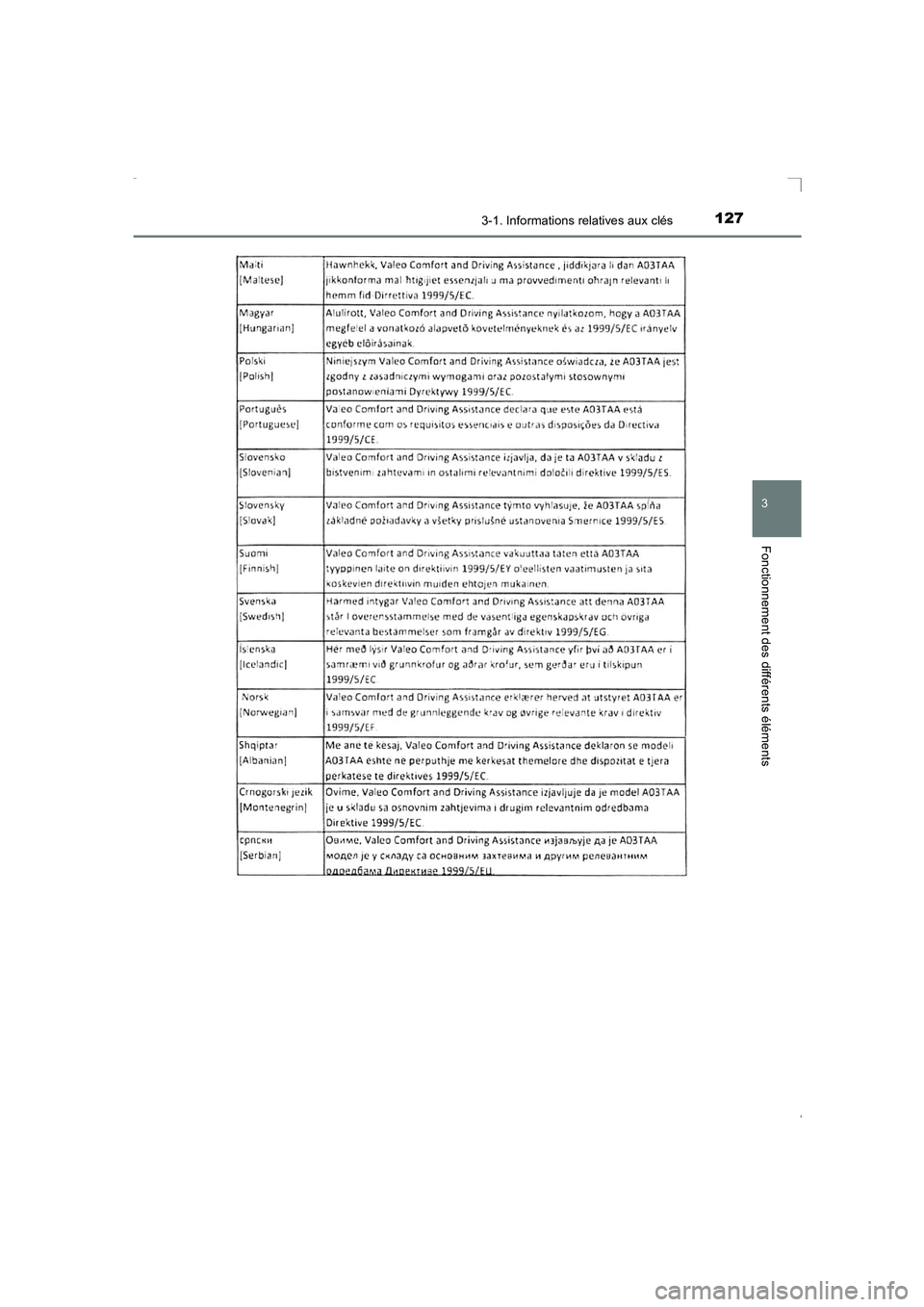 TOYOTA AVENSIS 2015  Manuel du propriétaire (in French) 1273-1. Informations relatives aux clés
3
Fonctionnement des différents éléments
AVENSIS_OM_OM20C21K_(EK)
AVENSIS_OM_OM20C21K_(EK).book  Page 127  Friday, February 6, 2015  6:46 PM 